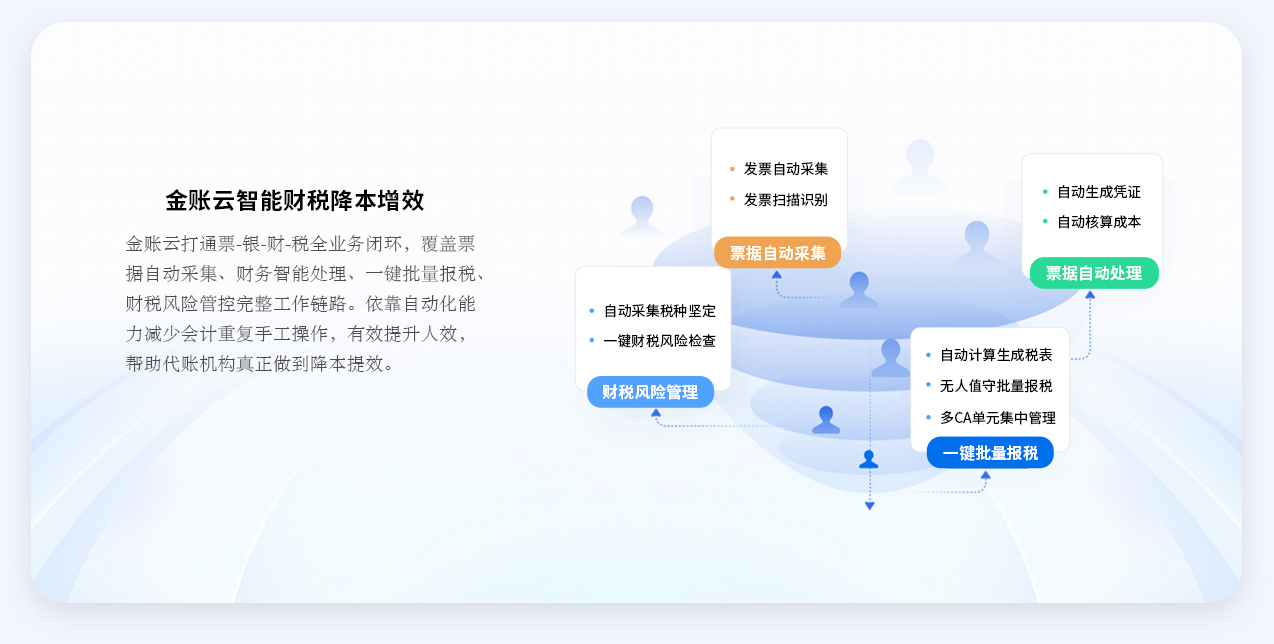 智能财税降本增效